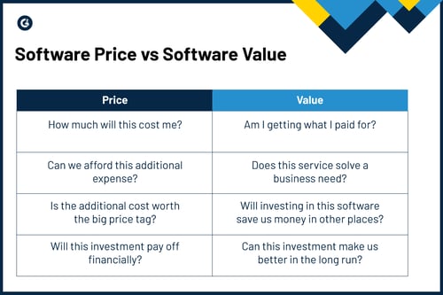 buying core software